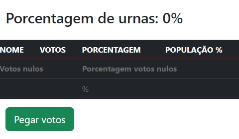 Site pra ver os resultados da eleição ao vivo